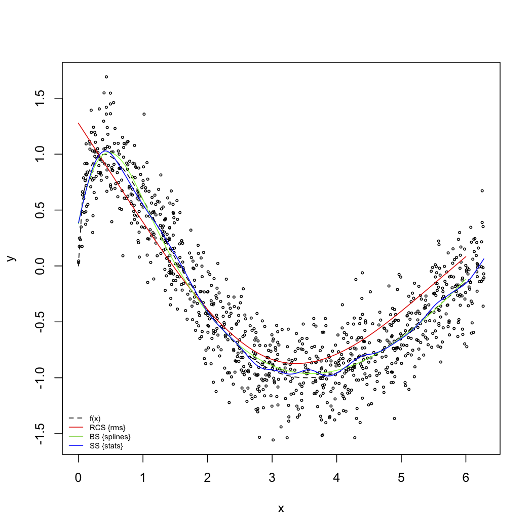 What Are Splines In Statistics at Leroy Riggs blog