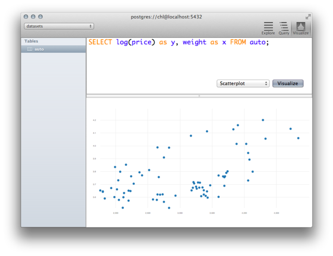 Visualizing results from SQL queries - aliquote.org