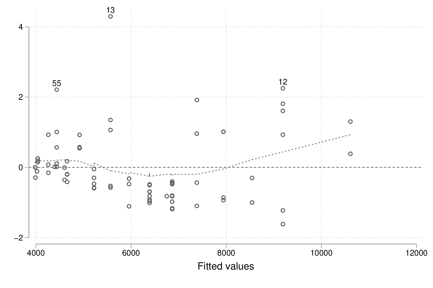 fig-00-rvfplot-price-mpg2-b.png