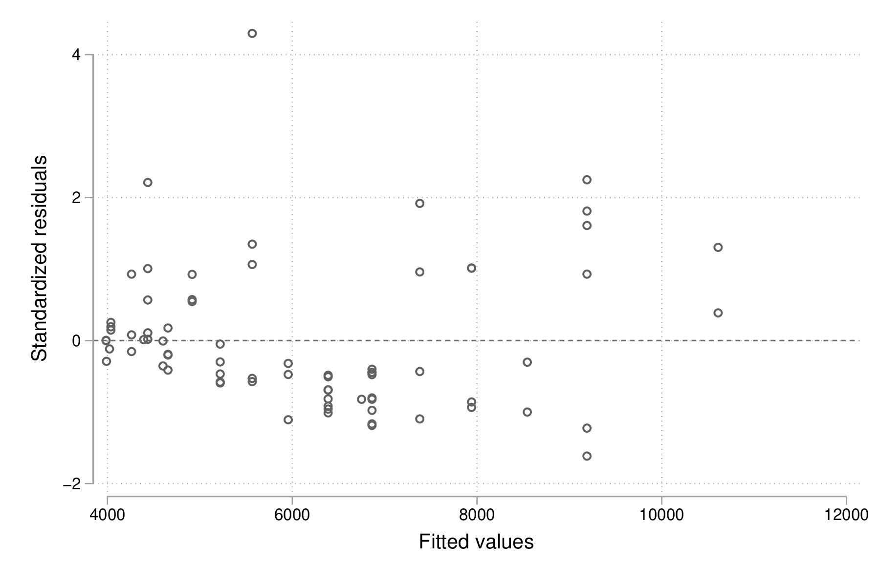 fig-00-rvfplot-price-mpg2.png
