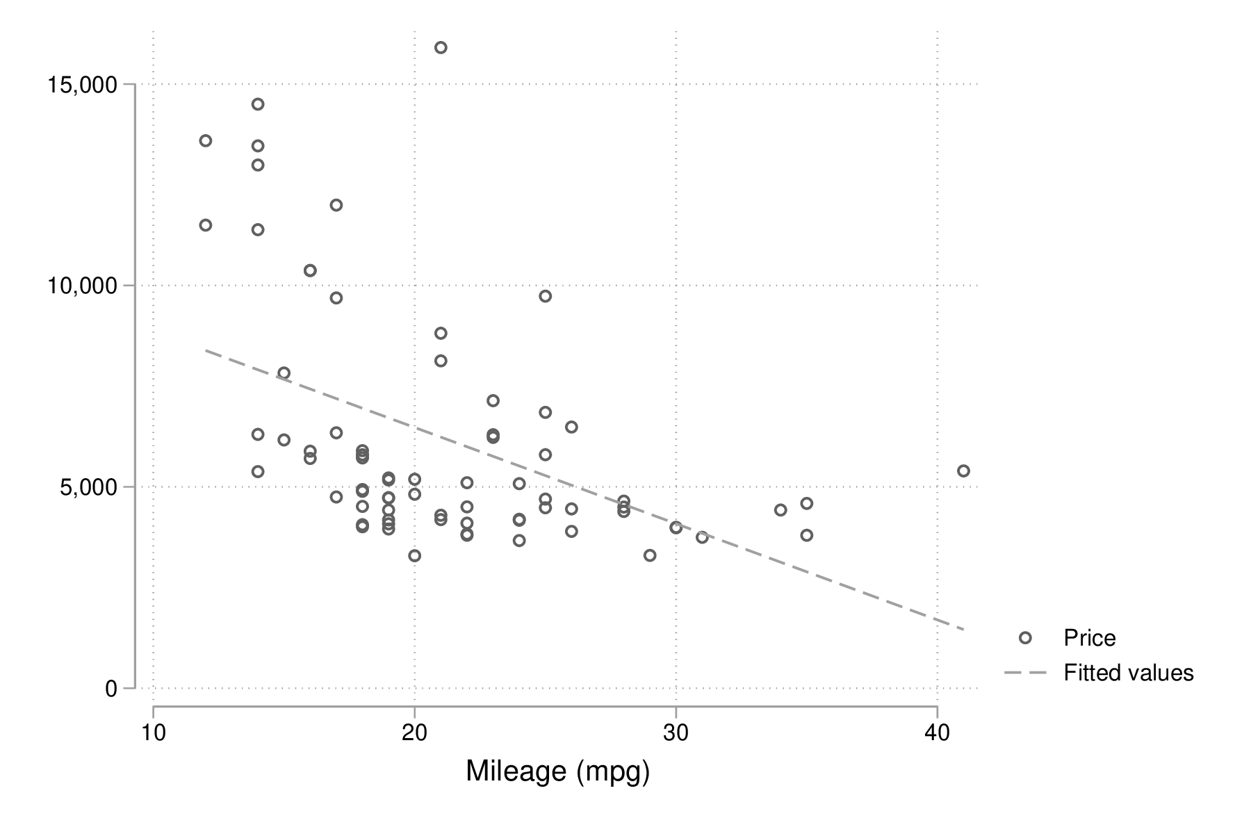 fig-00-scatter-price-mpg.png