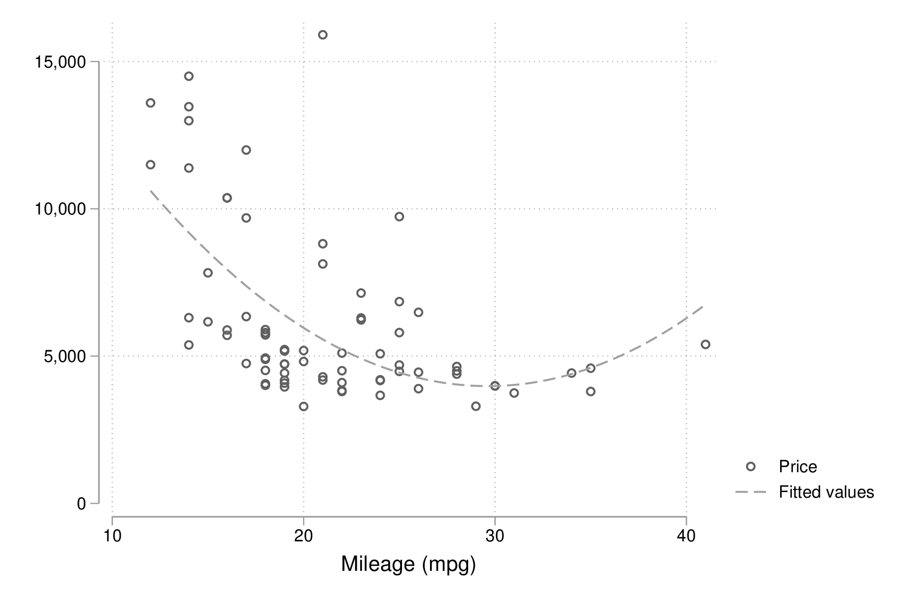 fig-00-scatter-price-mpg2.png