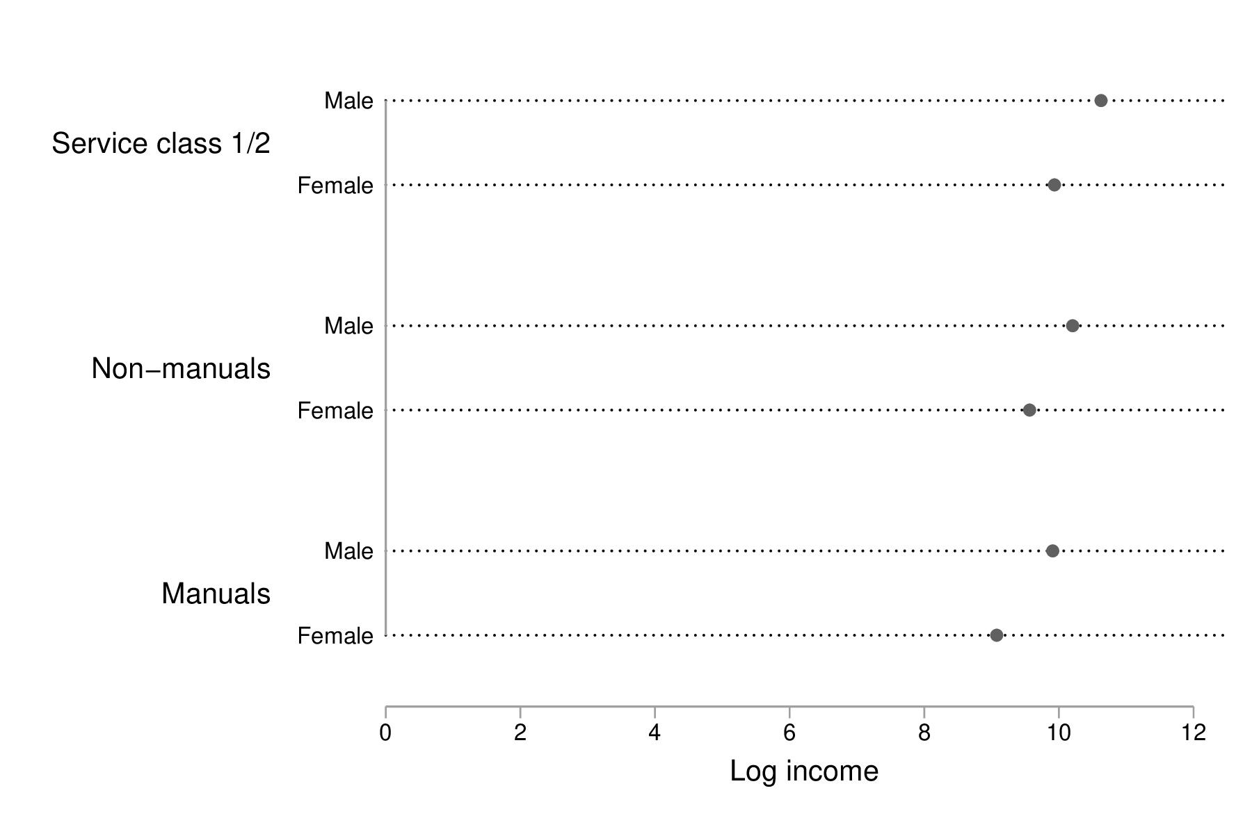 fig-01-bar-lincome-sex.png