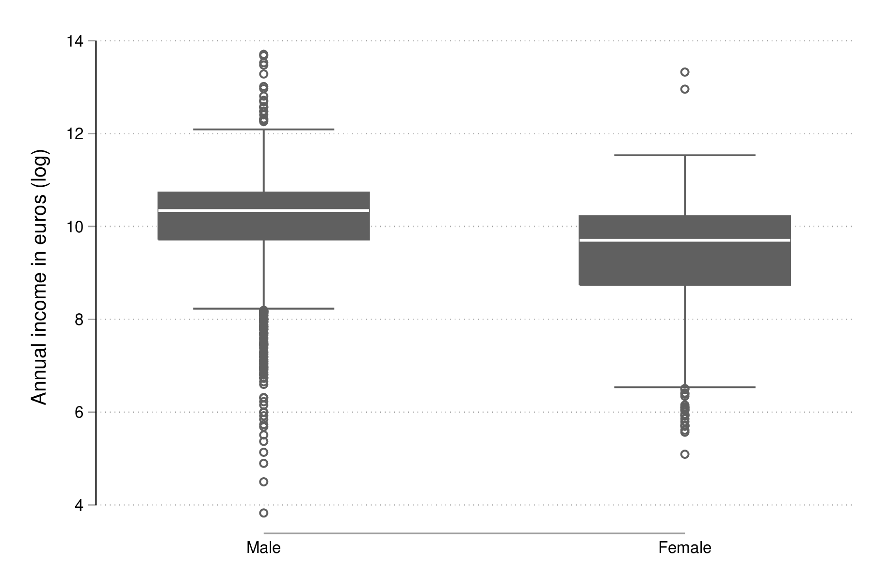 fig-01-box-lincome-sex.png