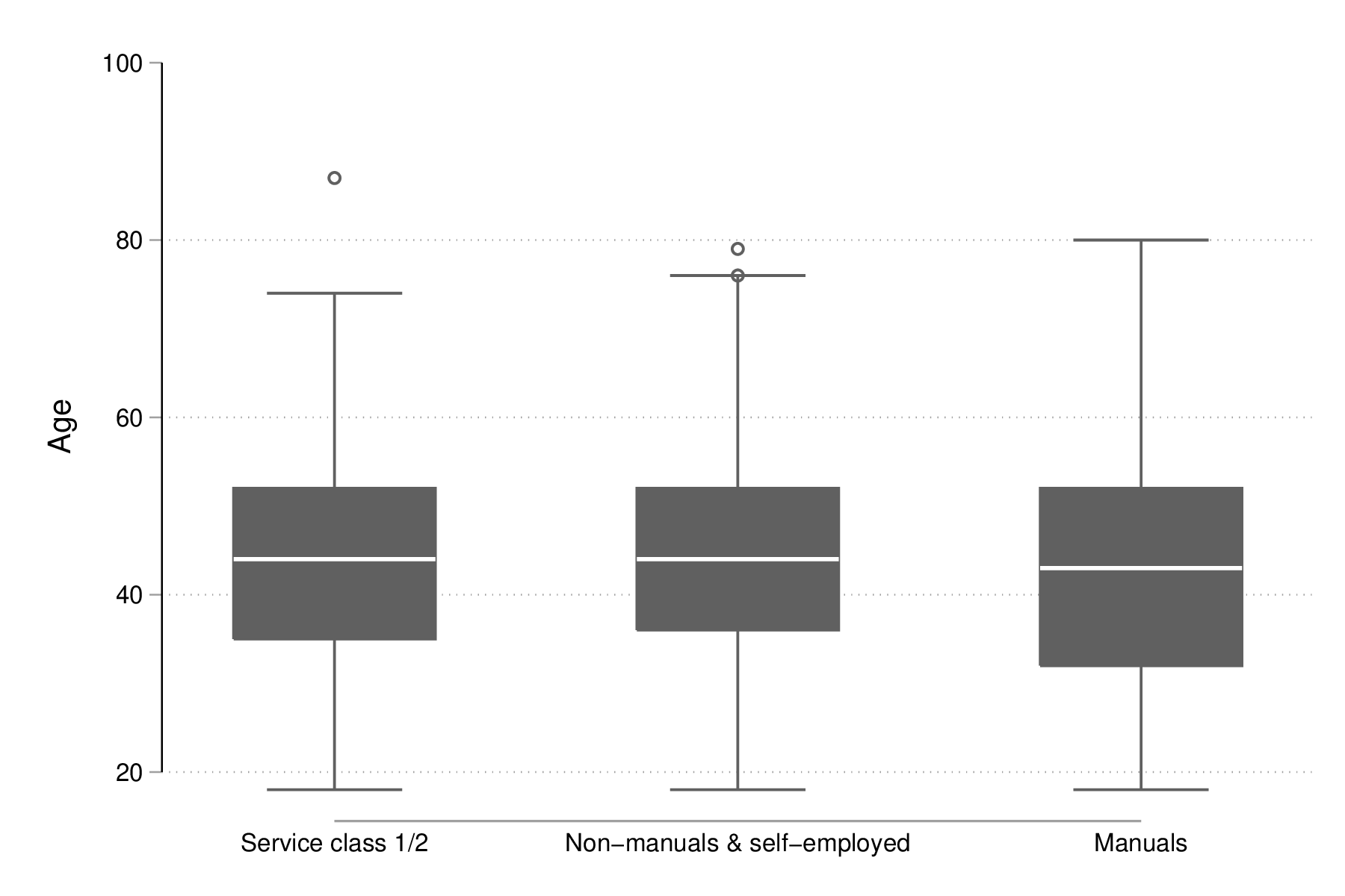 fig-02-box-age-egp.png