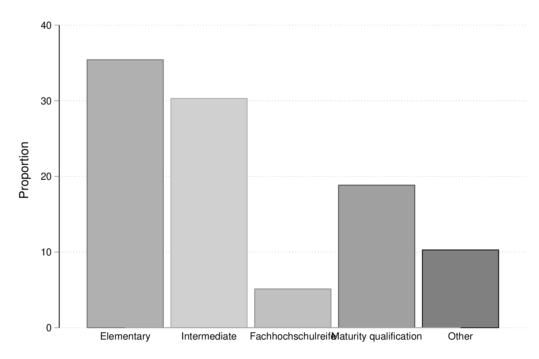 fig-02-catplot-edu-v2.png