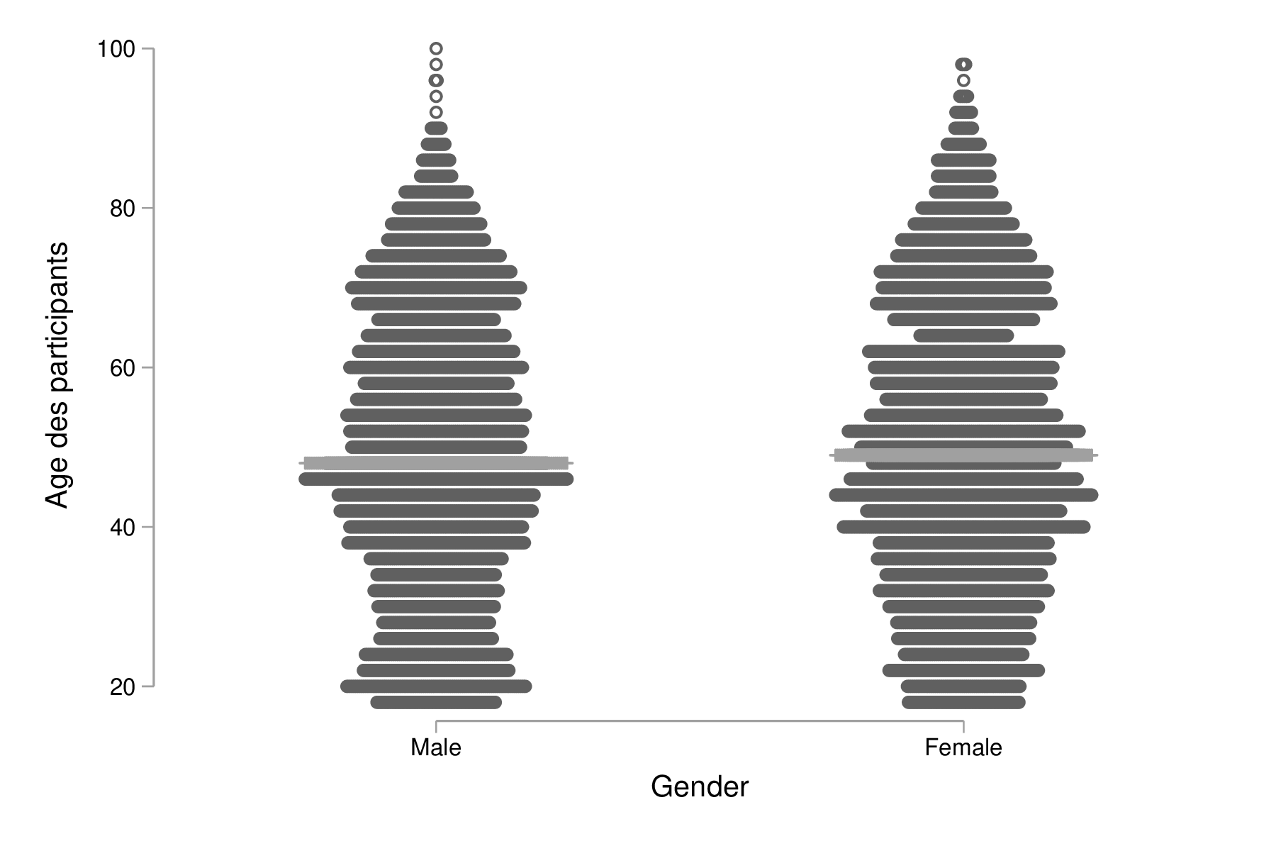 fig-02-dotplot-age.png