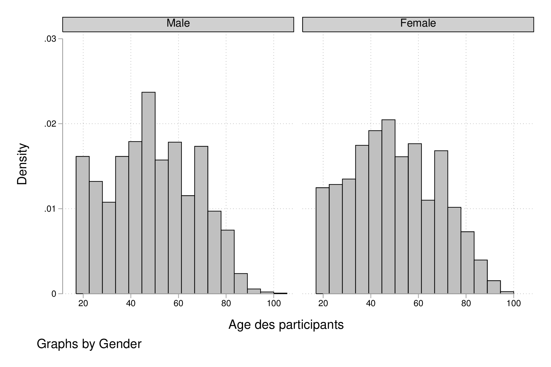 fig-02-histogram-age-sex.png
