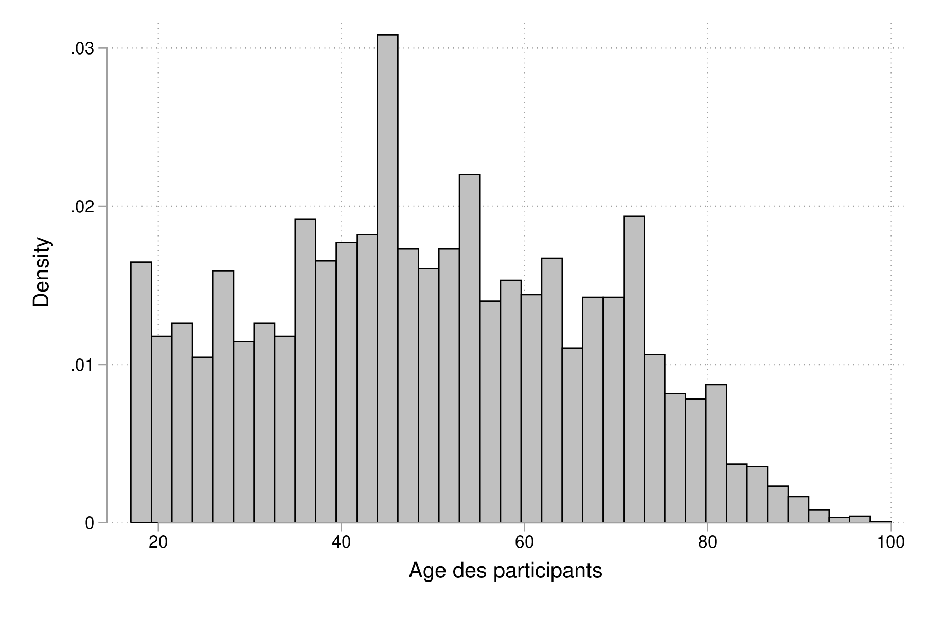 fig-02-histogram-age.png