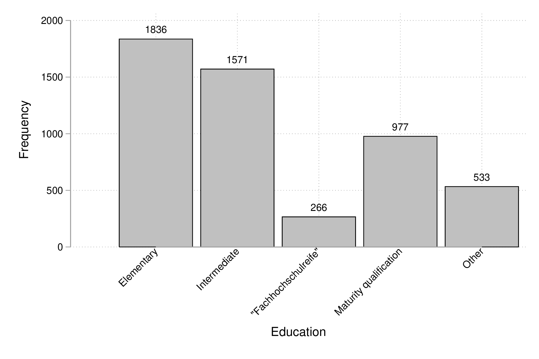fig-02-histogram-edu-v2.png