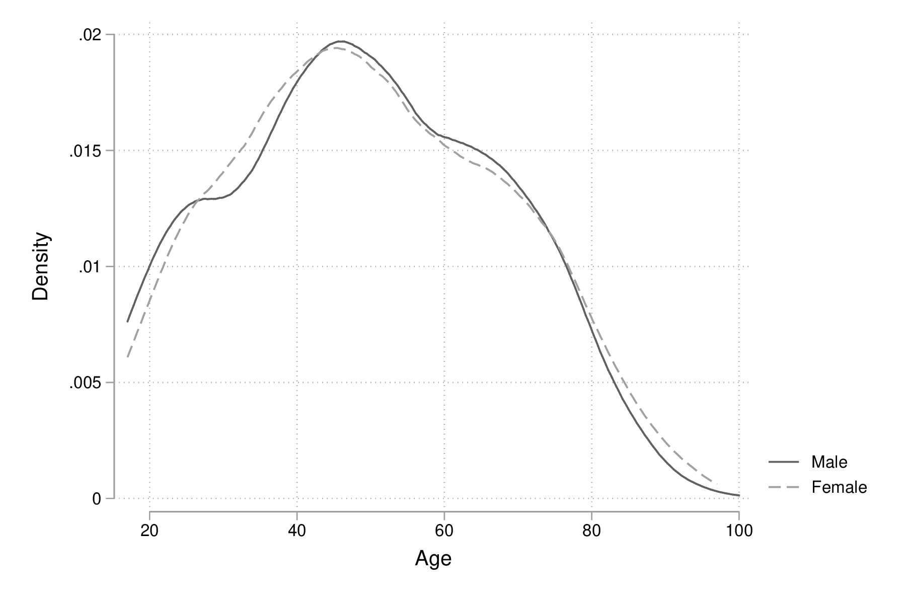 fig-02-kdensity-age-sex-v2.png