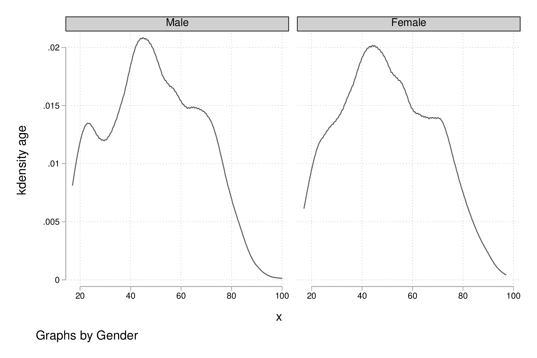 fig-02-kdensity-age-sex.png