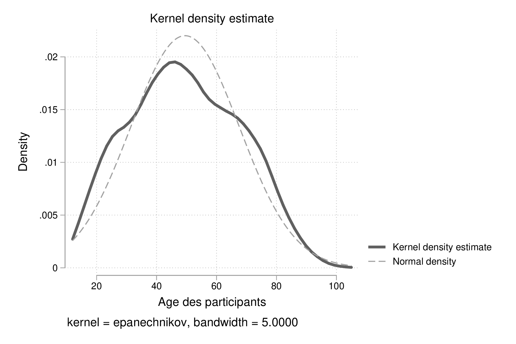 fig-02-kdensity-age.png