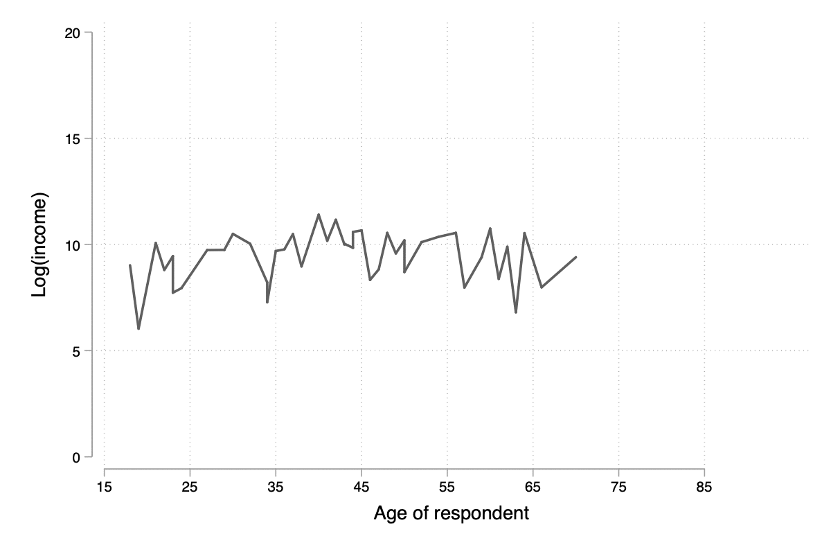 fig-02-loess-age-dvisits.gif