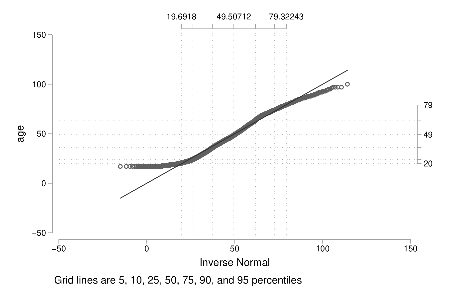 fig-02-qnorm-age.png