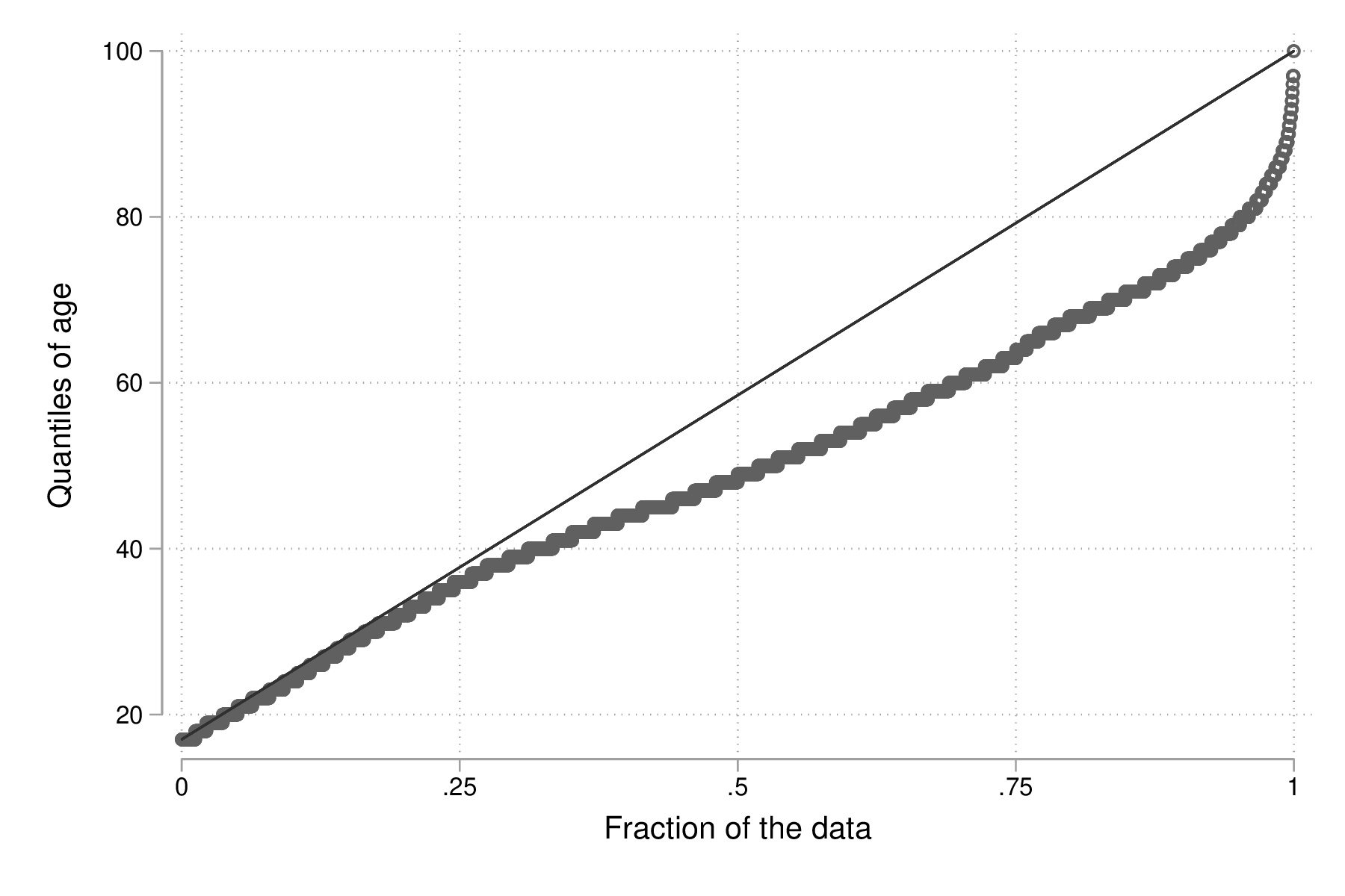 fig-02-quantile-age.png