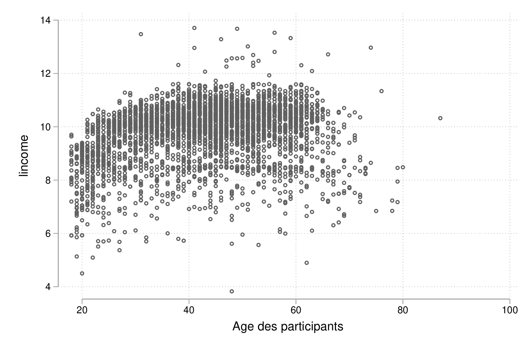 fig-02-scatter-age-income.png