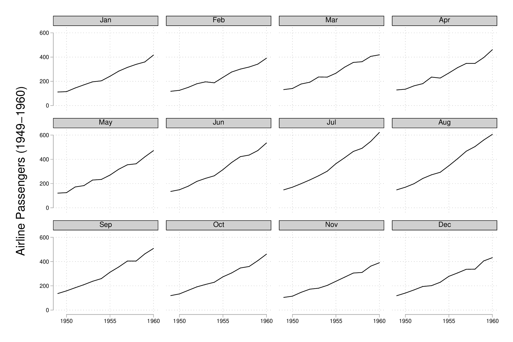 fig-02-scatter-air-time-v2.png