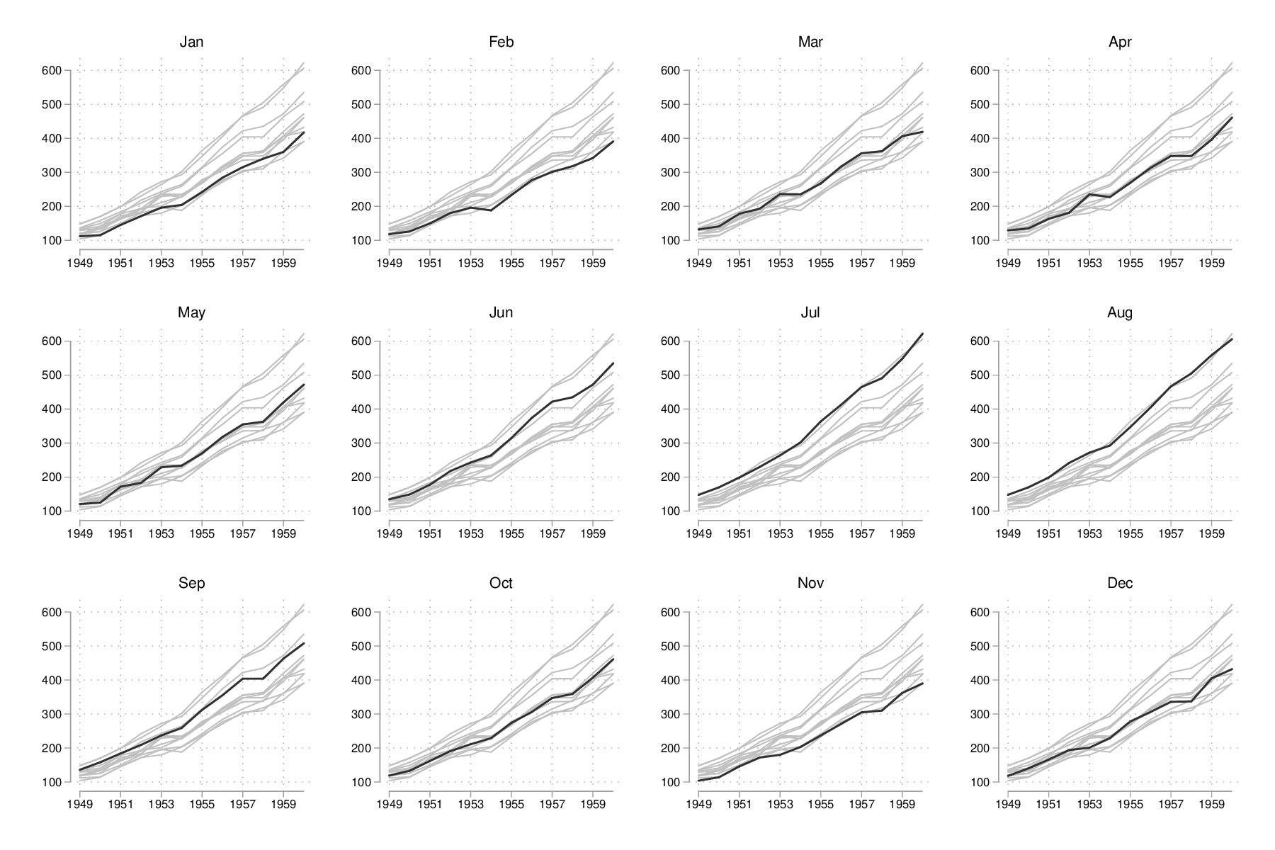 fig-02-scatter-air-time-v3.png
