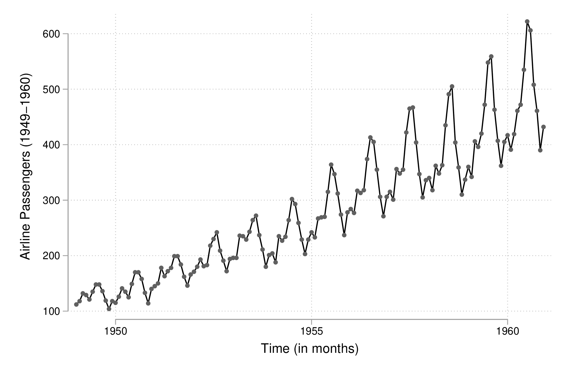 fig-02-scatter-air-time.png