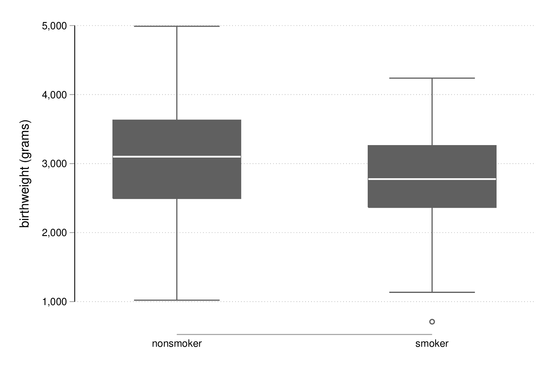 fig-03-box-bwt-smoke.png