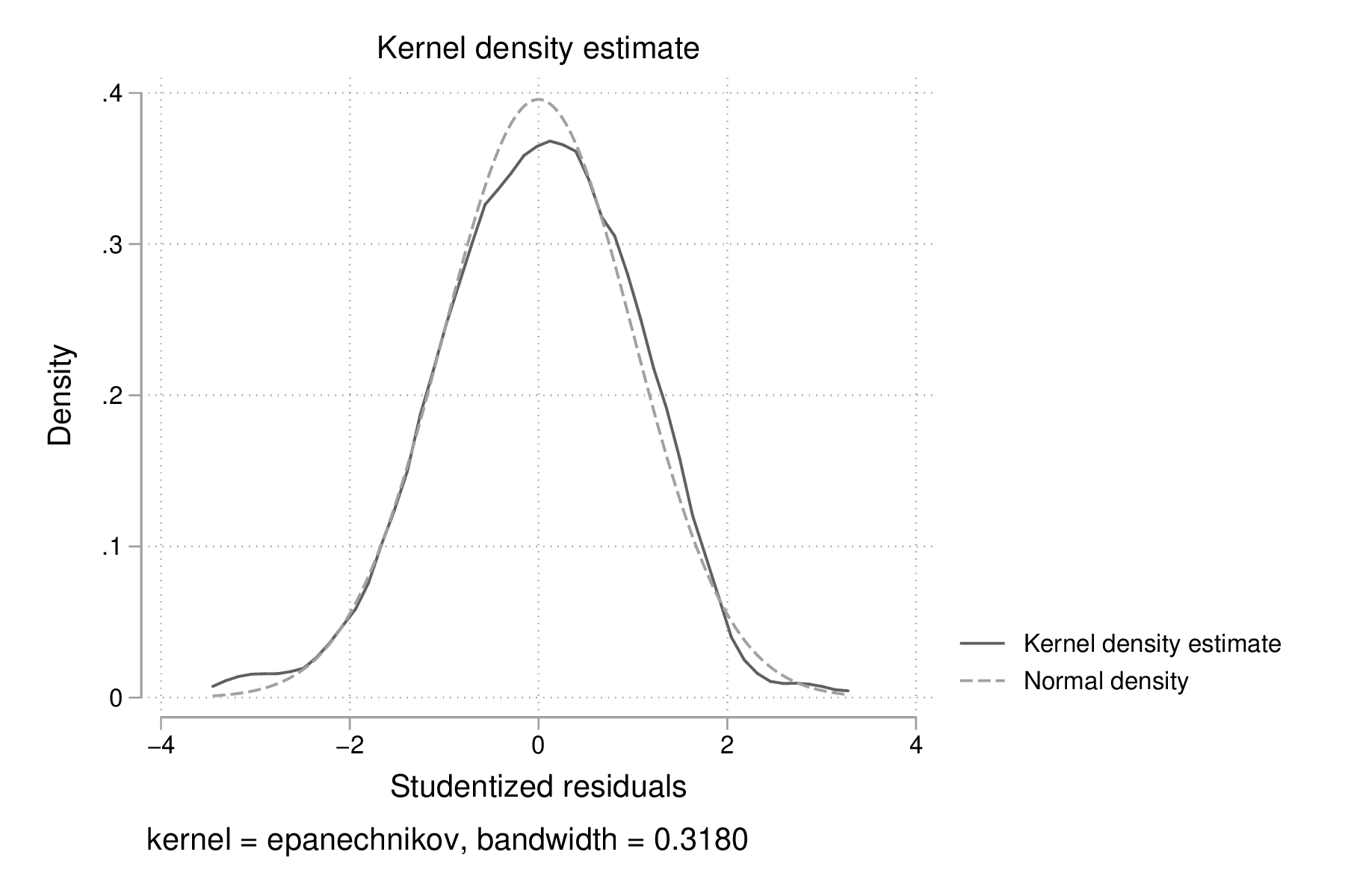fig-03-kdensity-rs.png