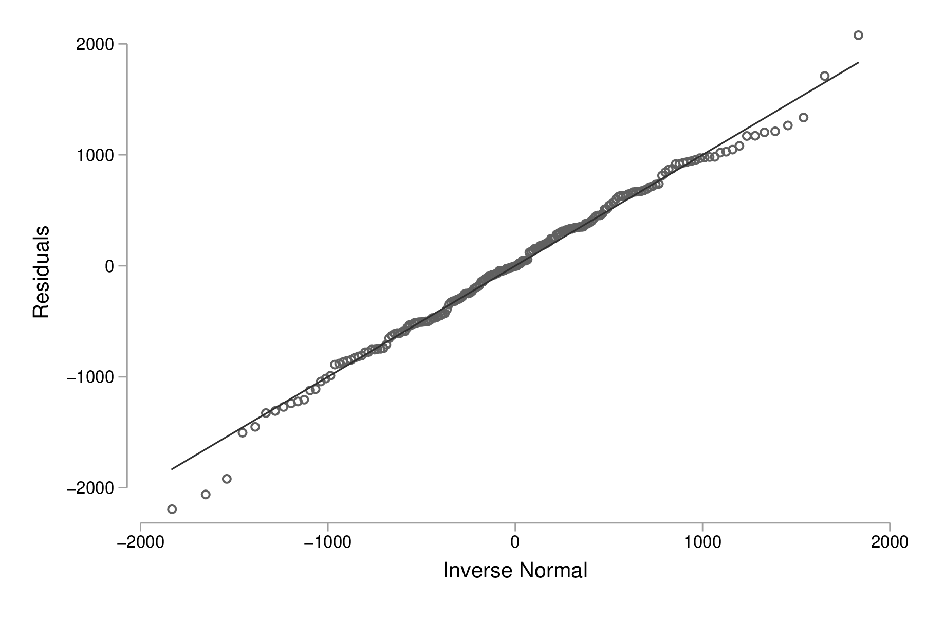 fig-03-qnorm-r.png