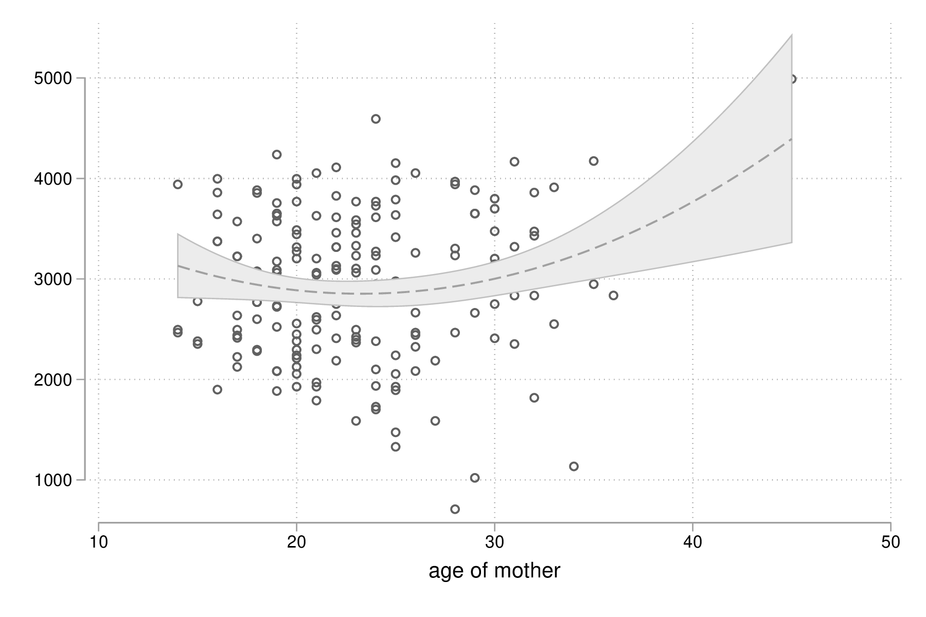 fig-03-scatter-bwt-age.png