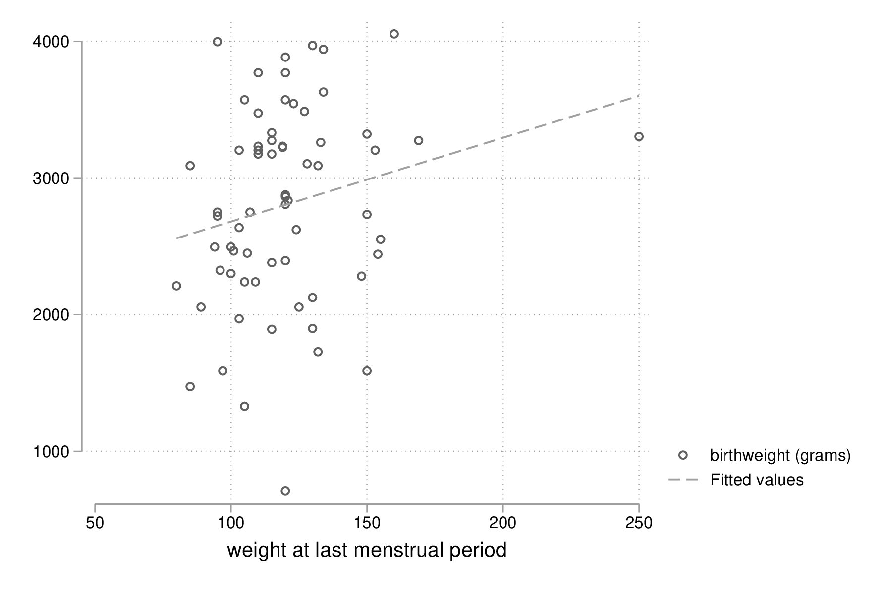 fig-03-scatter-bwt-lwt-race3.png