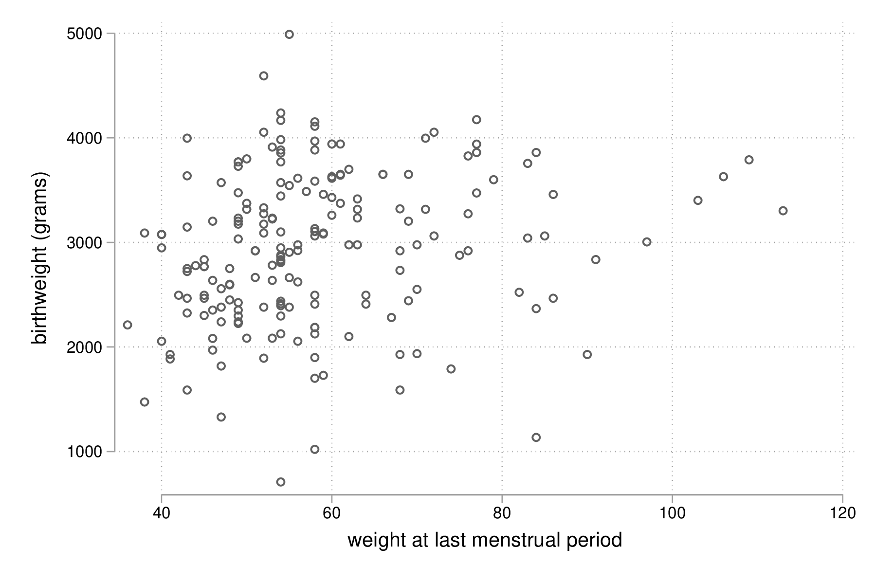 fig-03-scatter-bwt-lwt.png