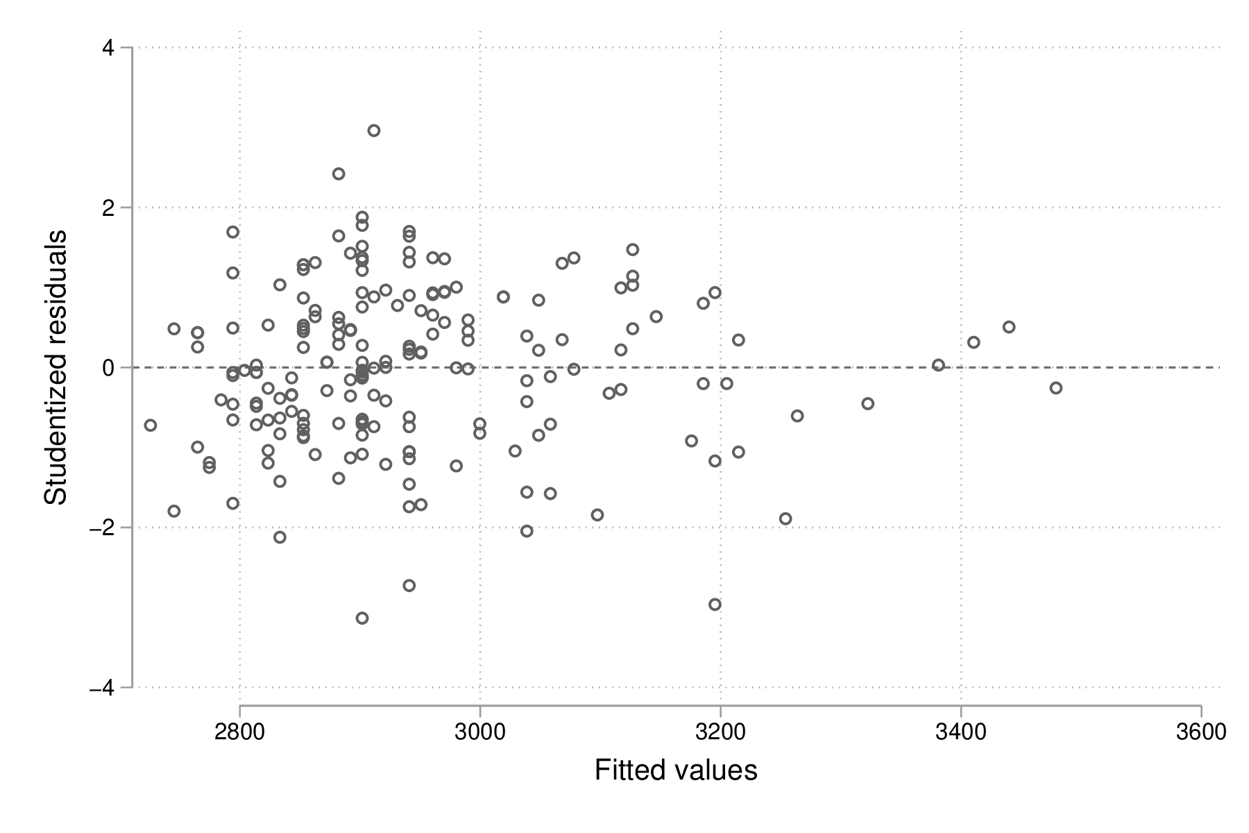 fig-03-scatter-rs-yhat.png